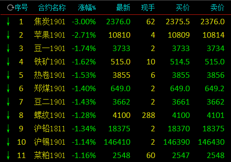 驻马店天气评测1