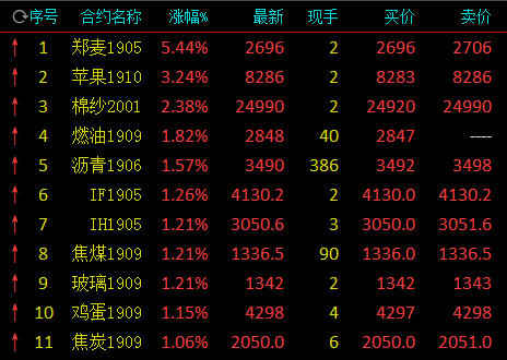 衡阳天气2345评测3