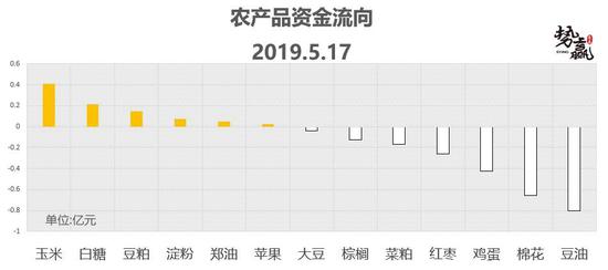 石河子市天气预报评测2