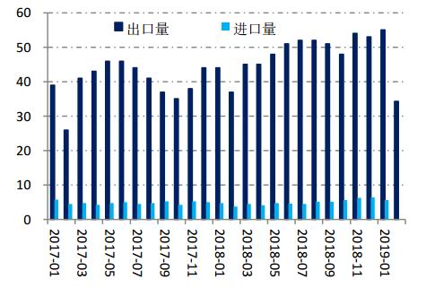 洪江市天气评测1