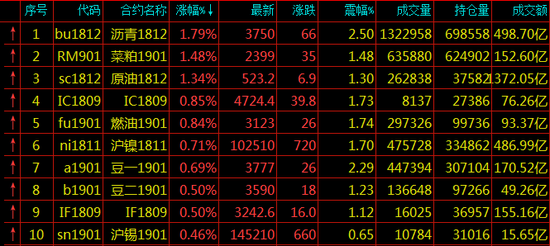 桦南县天气预报介绍