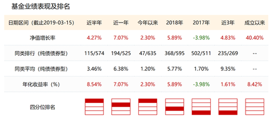 松原市天气预报介绍