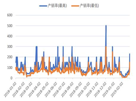 2345天气预报评测3