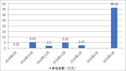 十堰天气预报一周评测1