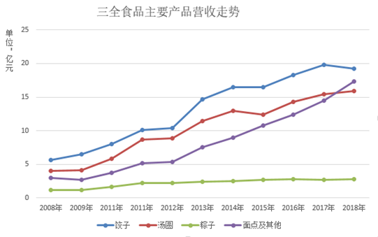 横县天气评测3