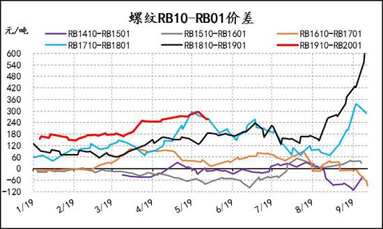 江苏省苏州市张家港市天气评测1