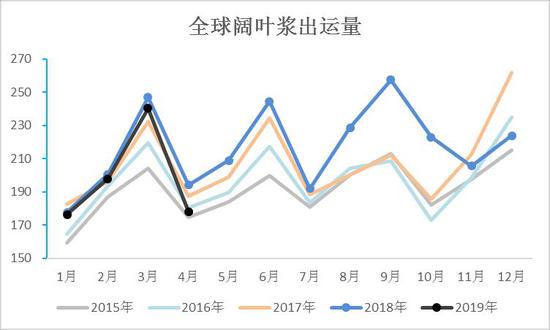 淄博天气预报一周评测1