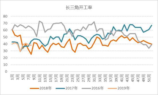 广州天气2345评测2