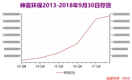 珲春天气评测3