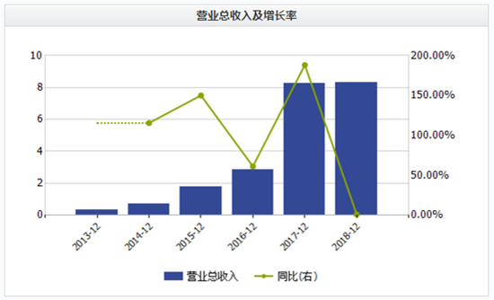 深圳大梅沙天气预报评测3