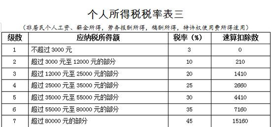 仙降介绍