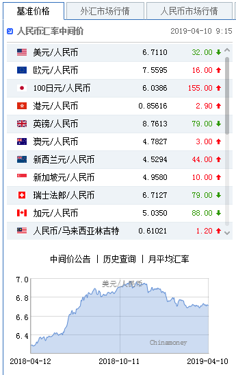 河北天气预报一周评测2