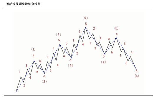 南靖天气评测2