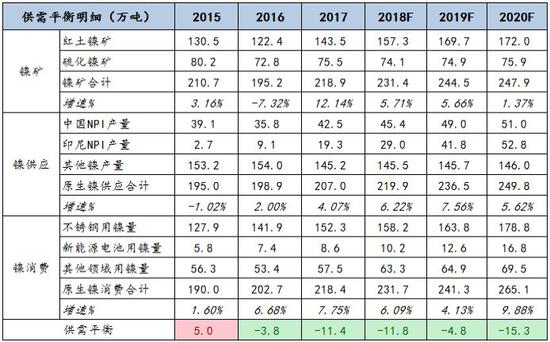 华亭天气2345介绍