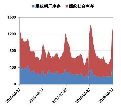 邢台市天气评测1