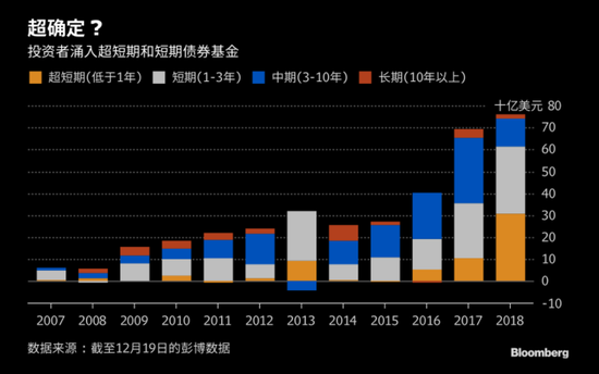 天气预报24小时实时查询介绍