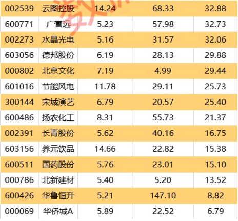 十堰市天气预报评测3