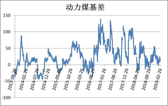 海安天气评测1