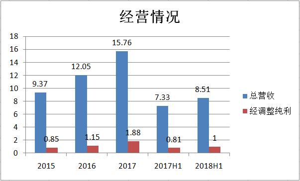 蛟河市天气预报评测3