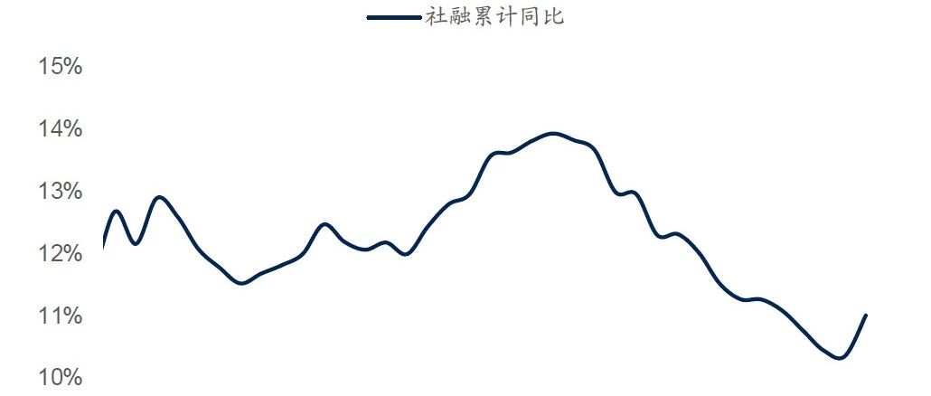 杭州市一周天气预报介绍