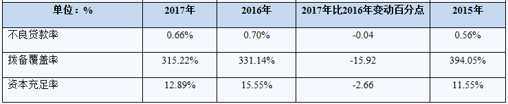 通化市天气预报评测1