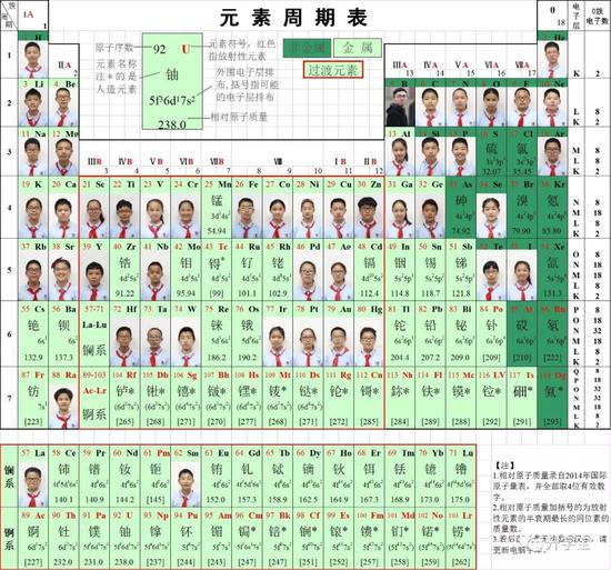 新蔡天气预报评测3