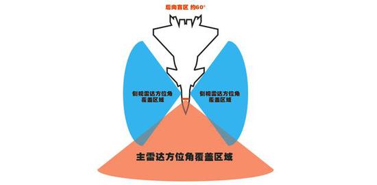 凤凰古城天气预报一周评测2