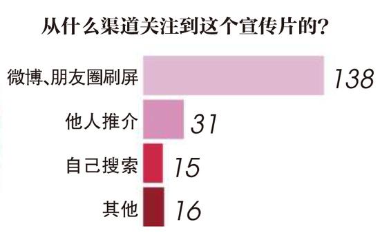 长海县天气介绍