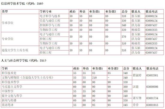 南戴河天气预报介绍