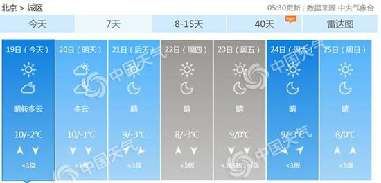 桓仁天气2345评测1