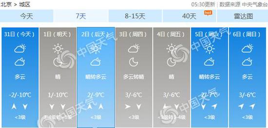 全国空气质量指数排名评测1