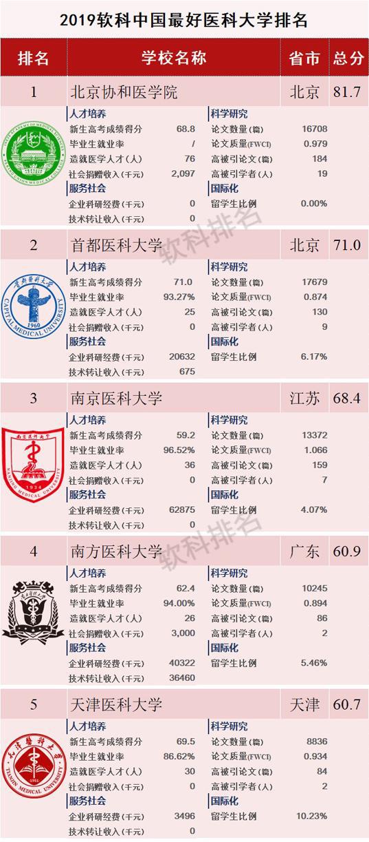 黑龙江省哈尔滨市南岗区天气评测2