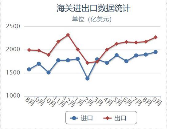 乌镇天气预报一周评测2