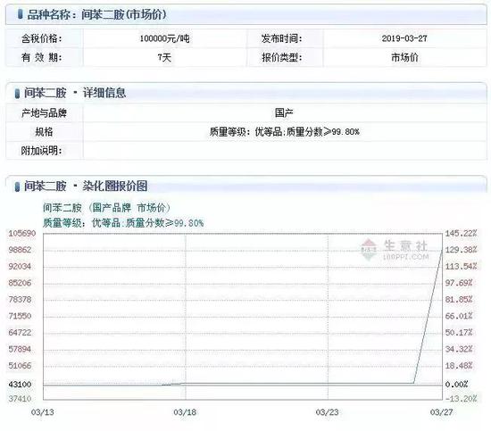 株洲天气预报一周评测1