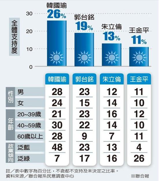 兰溪天气评测2