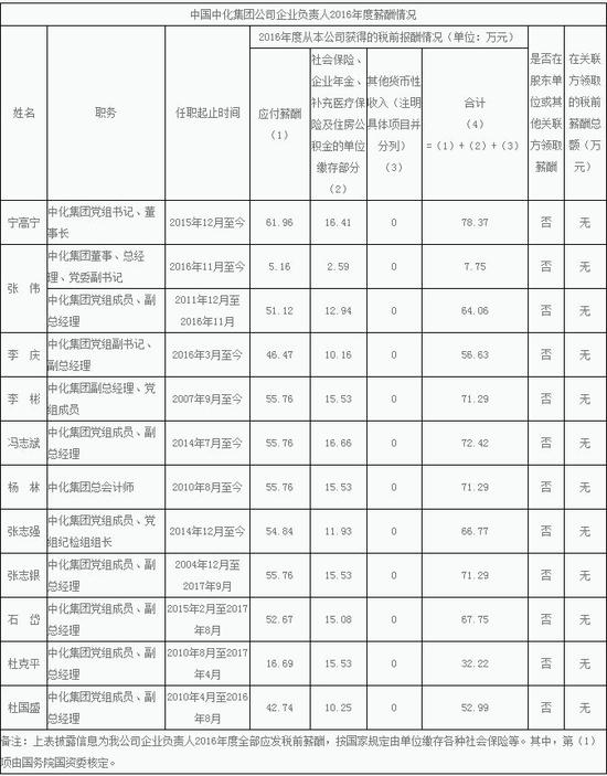 7天天气预报查询评测3