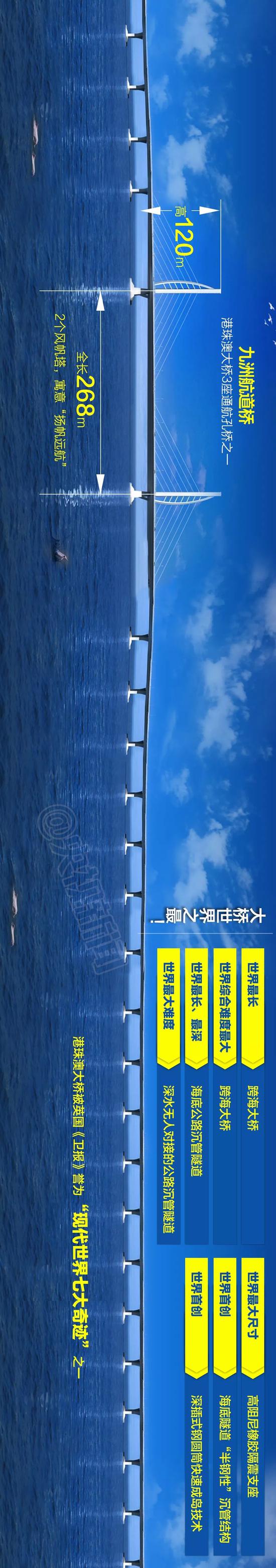 黑龙江省哈尔滨市南岗区天气评测3