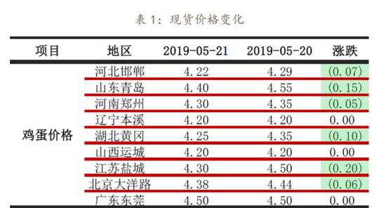 仪陇天气预报评测2