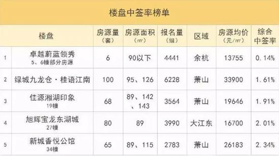 碧峰峡天气预报评测3