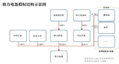 秦皇岛雾霾介绍