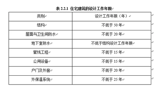 舟山天气预报一周评测1