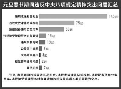 抚远天气预报评测2