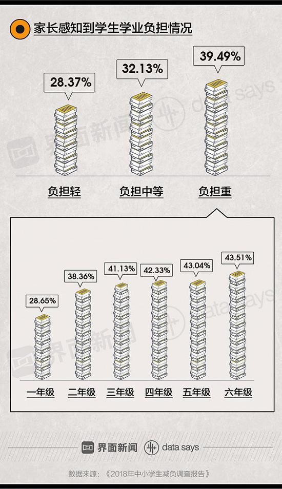 城步天气评测2