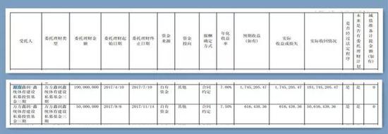 高速公路天气预报评测2