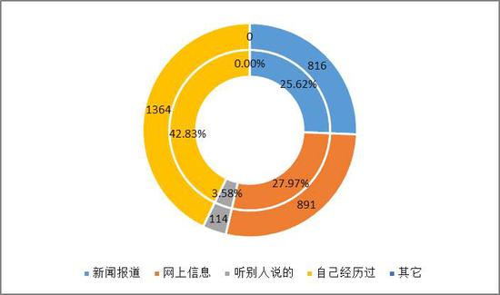 城步天气介绍