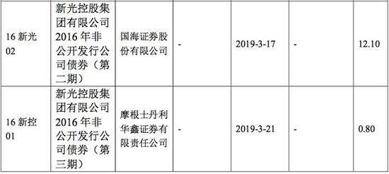 阳信天气介绍