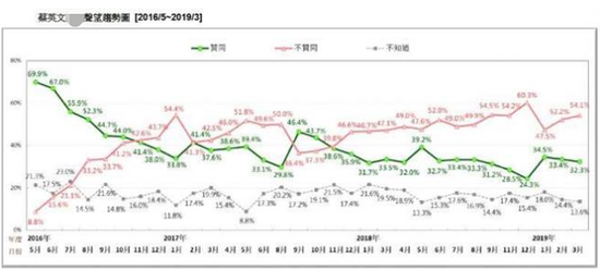 柘荣天气评测3