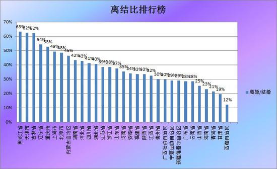 美国天气预报查询评测3