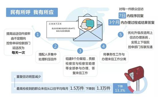 兴安盟天气预报介绍