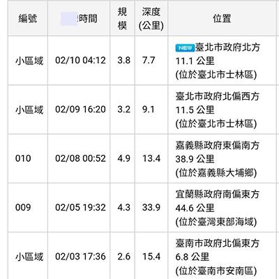 新德里天气预报评测3